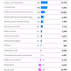 Jobs by Sector